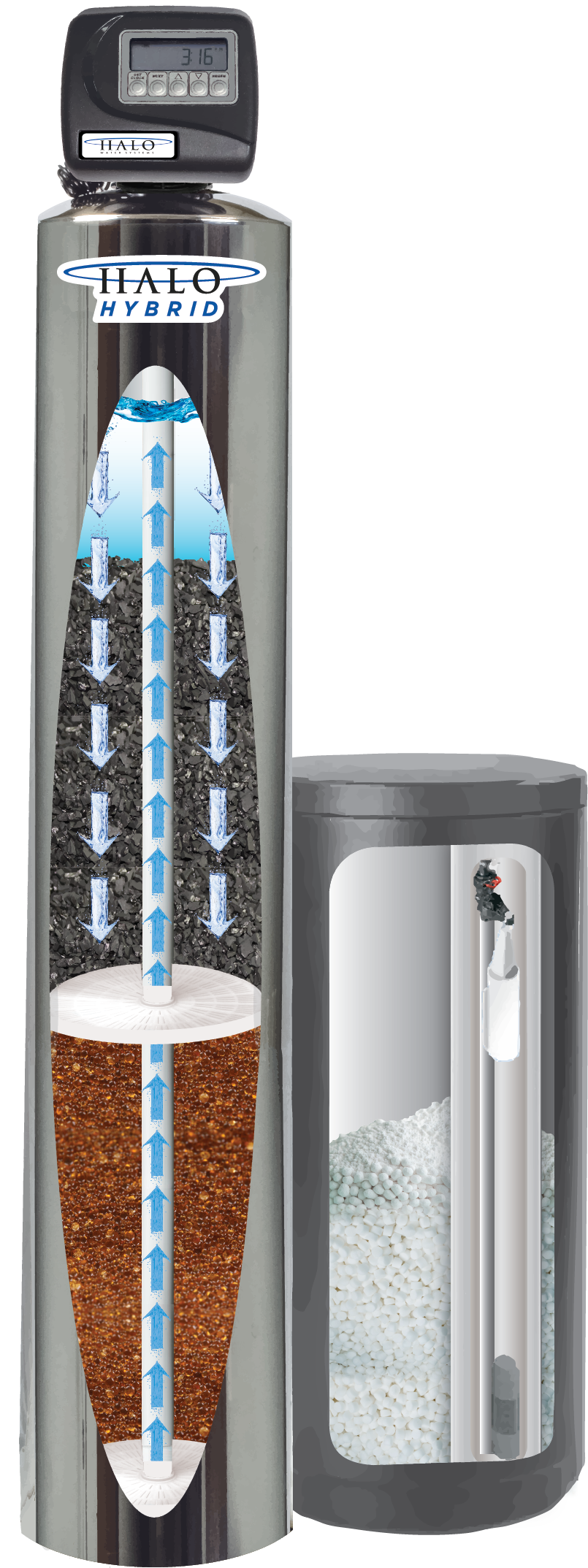 5 Signs You Need Combo Systems in Phoenix, AZ